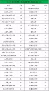 <b>2018国度电网聘请报名吗？</b>